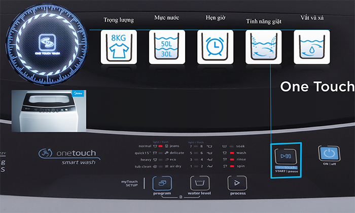 Máy giặt Midea 7.5Kg MAS7501(SG)