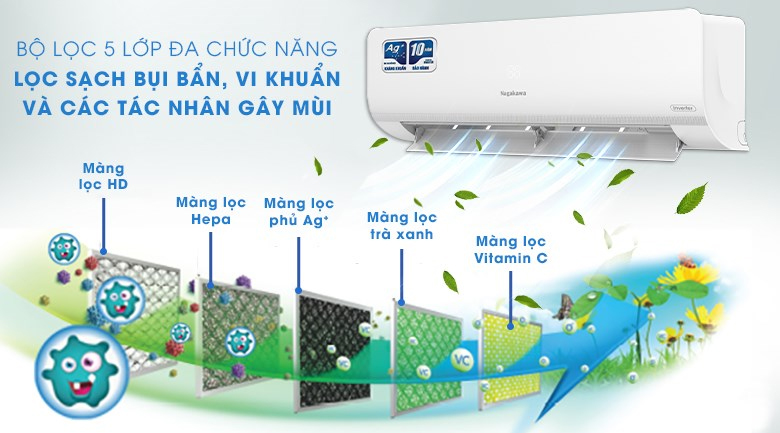 Điều hòa Nagakawa inverter 9000BTU 1 chiều NIS-C09R2H08