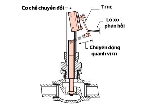 Máy nước nóng trực tiếp Ferroli AMORE GDP 4.500W