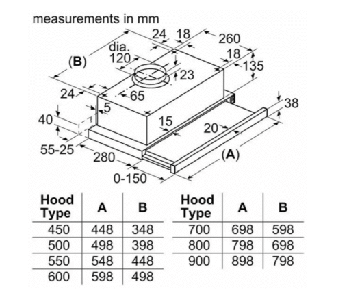 Máy hút mùi Bosch 90cm DFT93CA61B serie 2